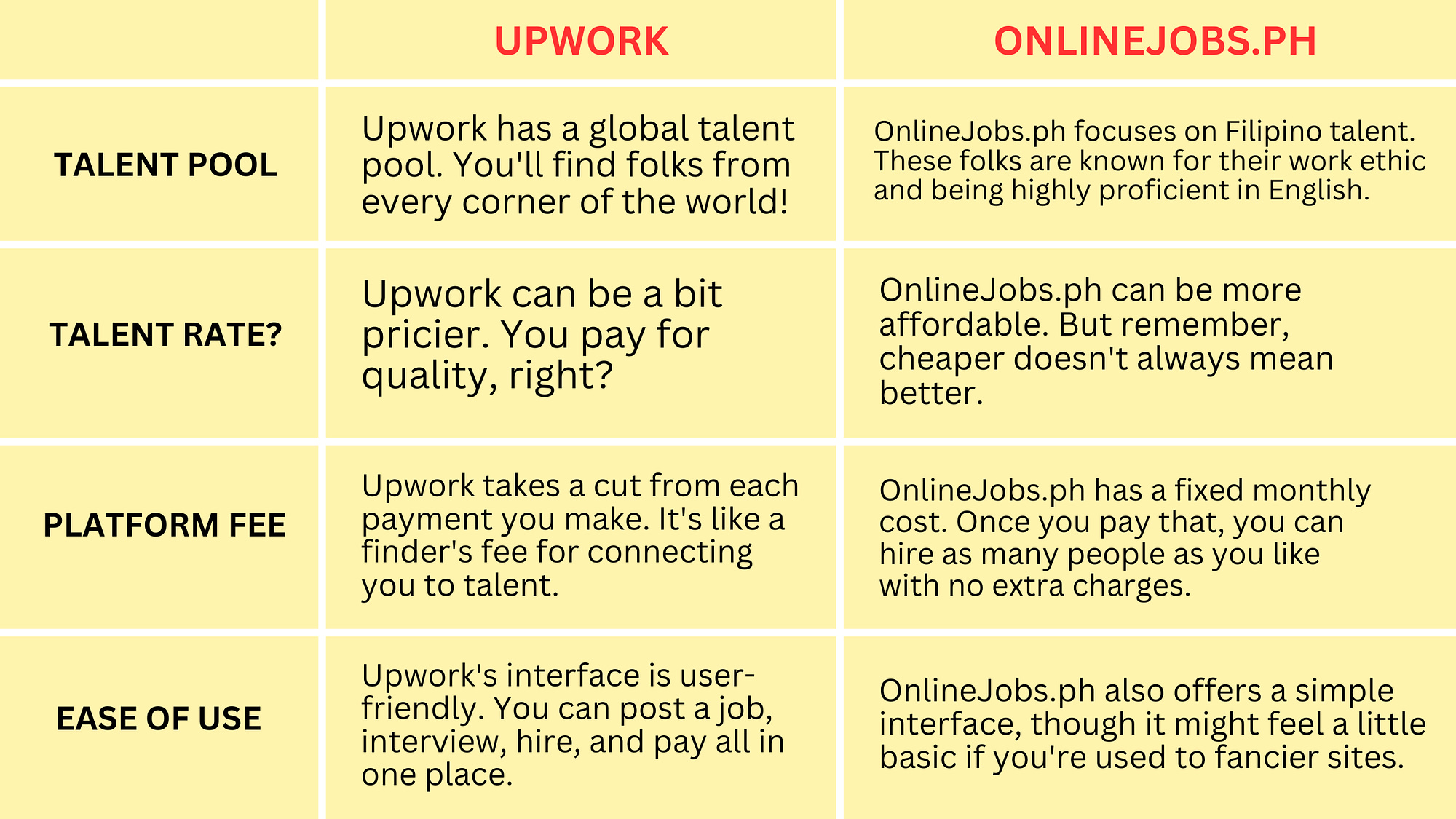 Upwork vs. OnlineJobs.ph: The Best Choice for Outsourcing Your Business Needs